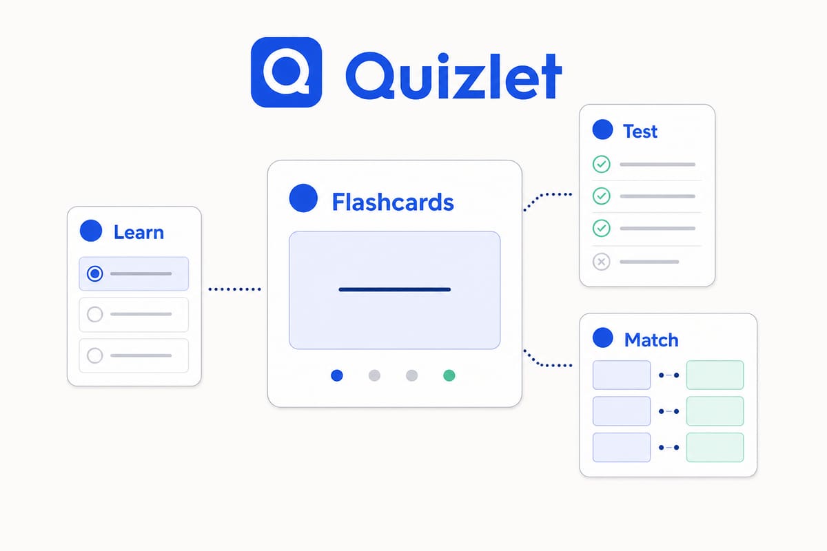 Các chế độ học Flashcards Learn Test và Match trên Quizlet